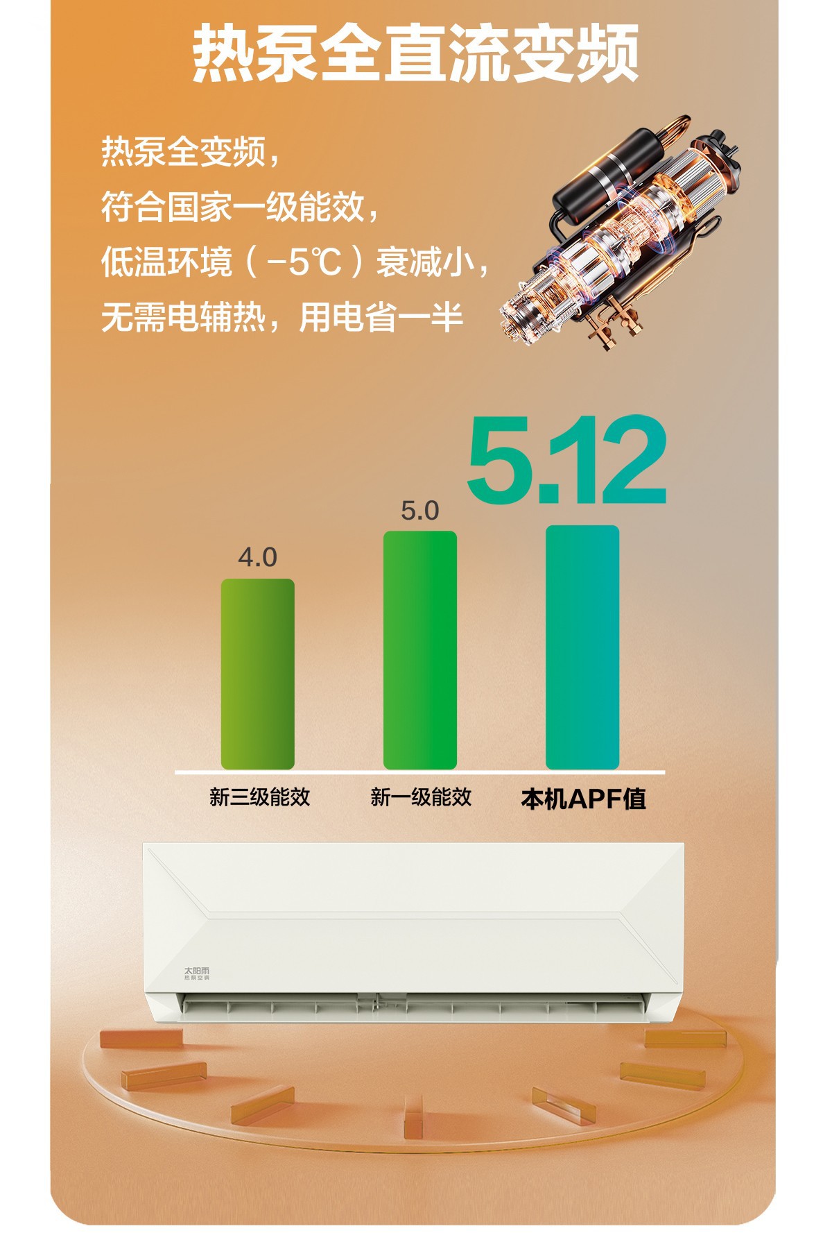 空氣能,太陽(yáng)能,熱水器